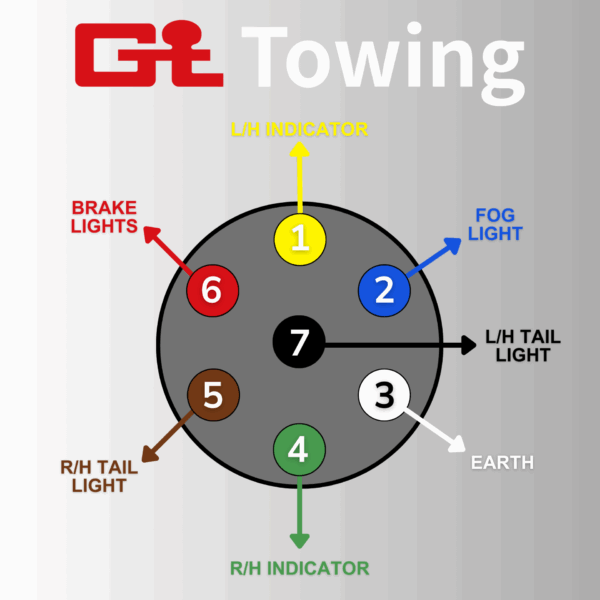 Wiring Diagram For A 7 Wire Trailer Plug