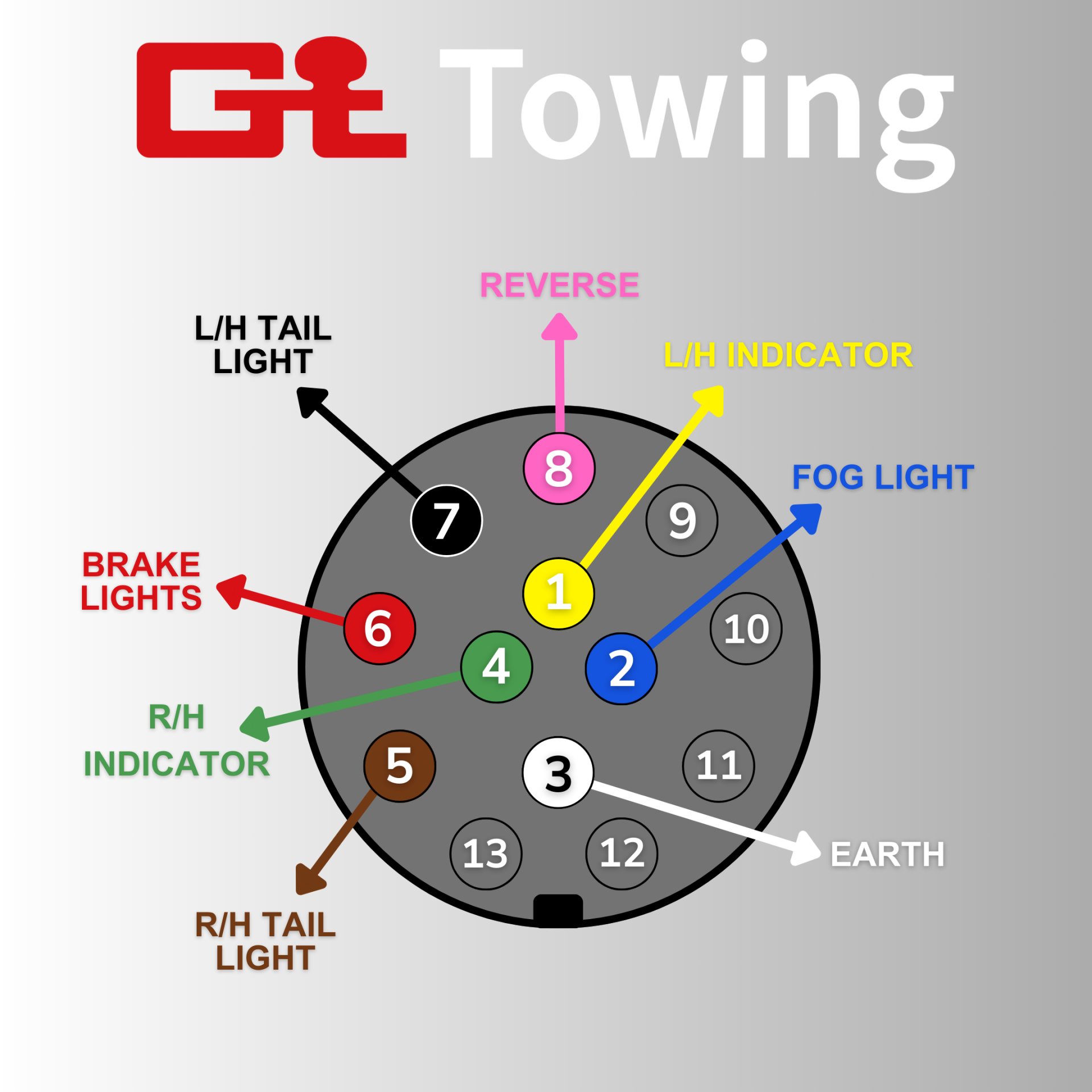 Trailer Plug U0026 Socket Wiring Diagrams