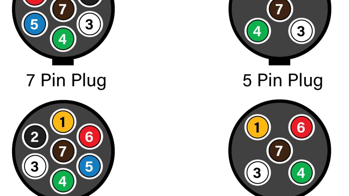 Trailer Wiring Diagram Trailer Plugs U0026 Sockets Wiring