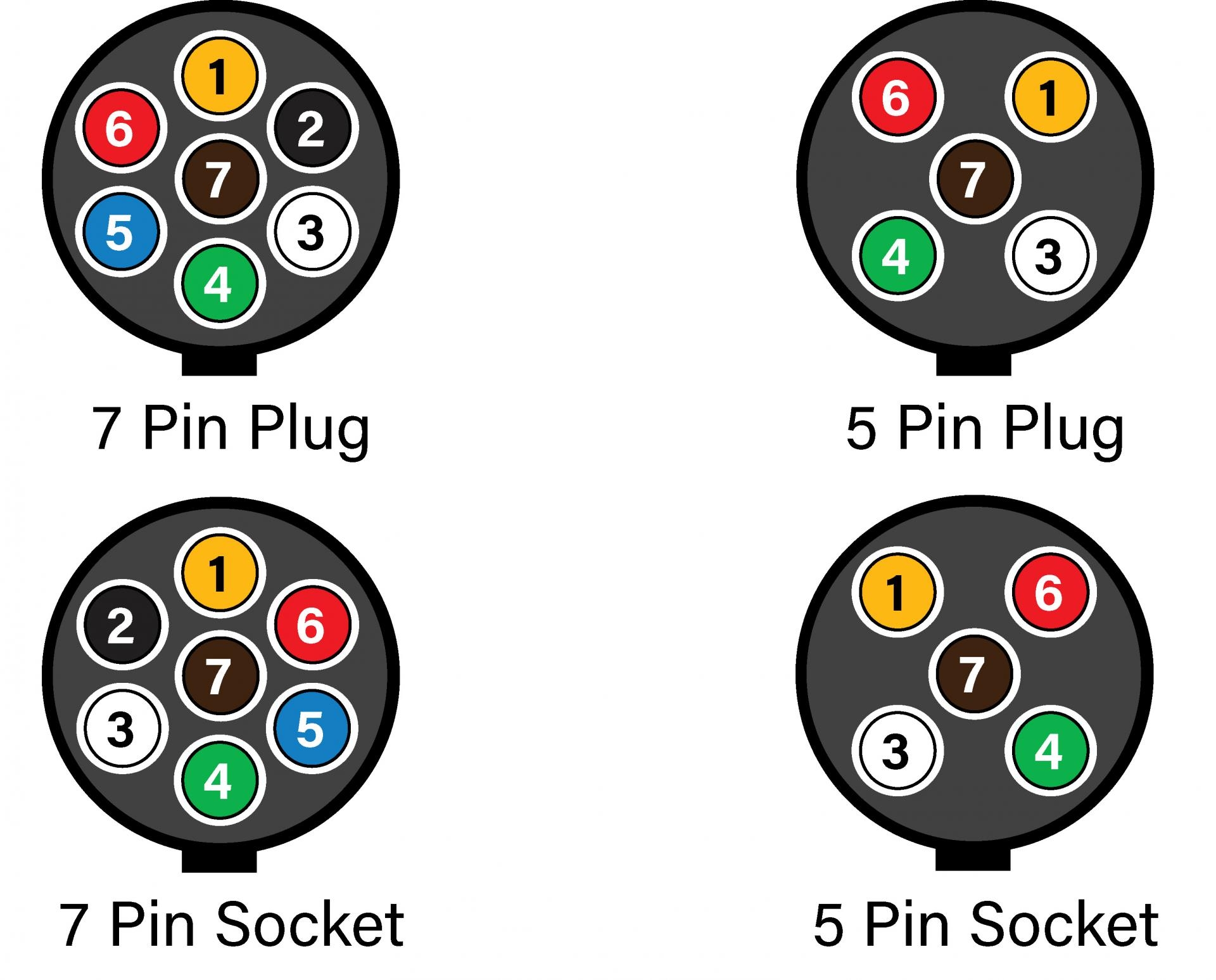 Trailer Wiring Diagram Trailer Plugs U0026 Sockets Wiring Trailer Wiring Diagram Trailer Plugs U0026 Sockets Wiring