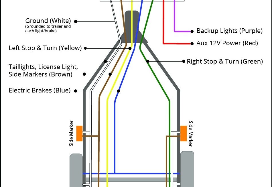 Trailer Wiring Diagrams Etrailer