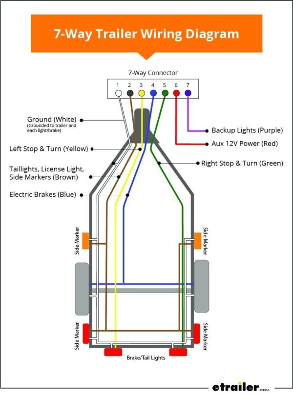 Electric Trailer Brake Wiring Diagram