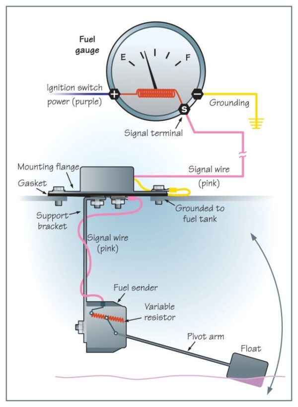 Fuel Gauge Wiring Diagram For Boat