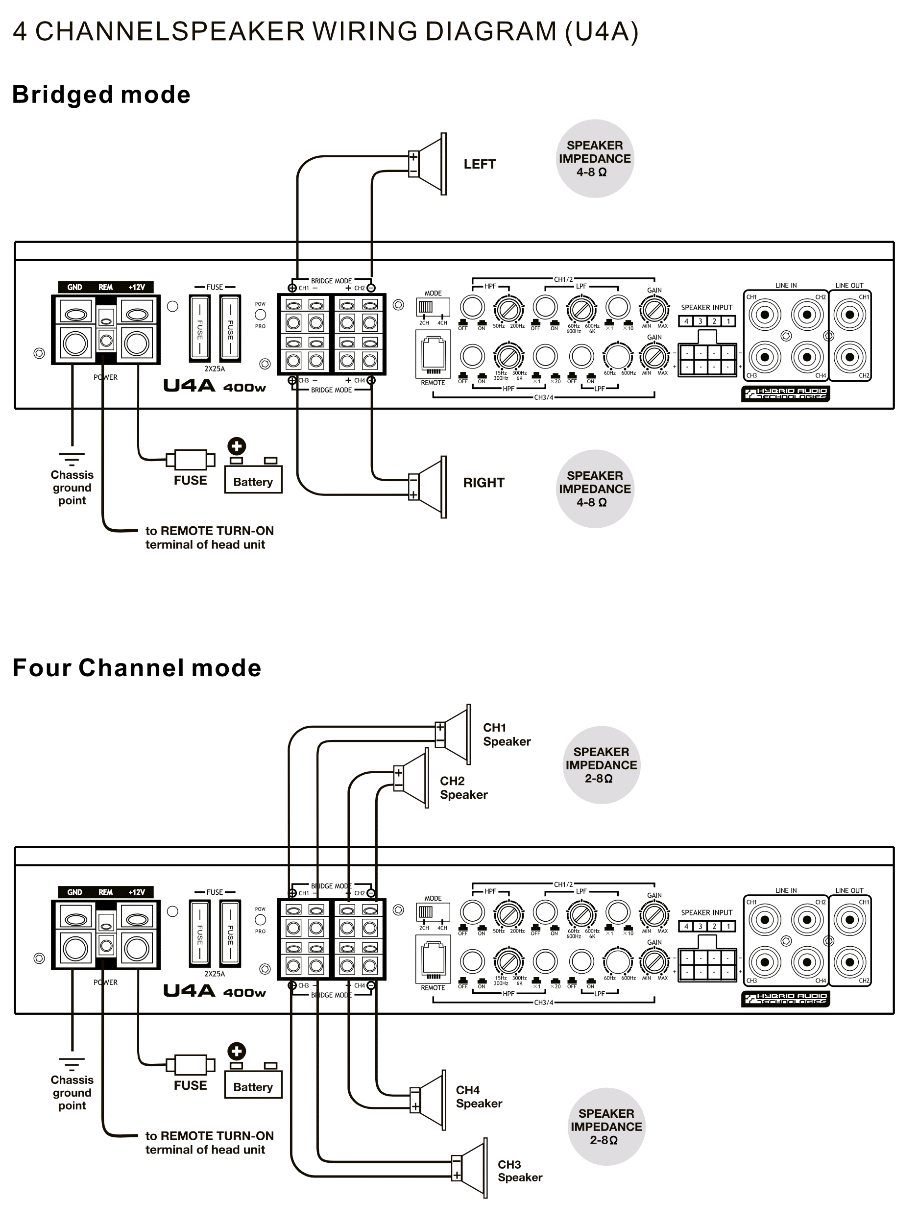 Unity 4 Channel Amplifier Hybrid Audio Technologies