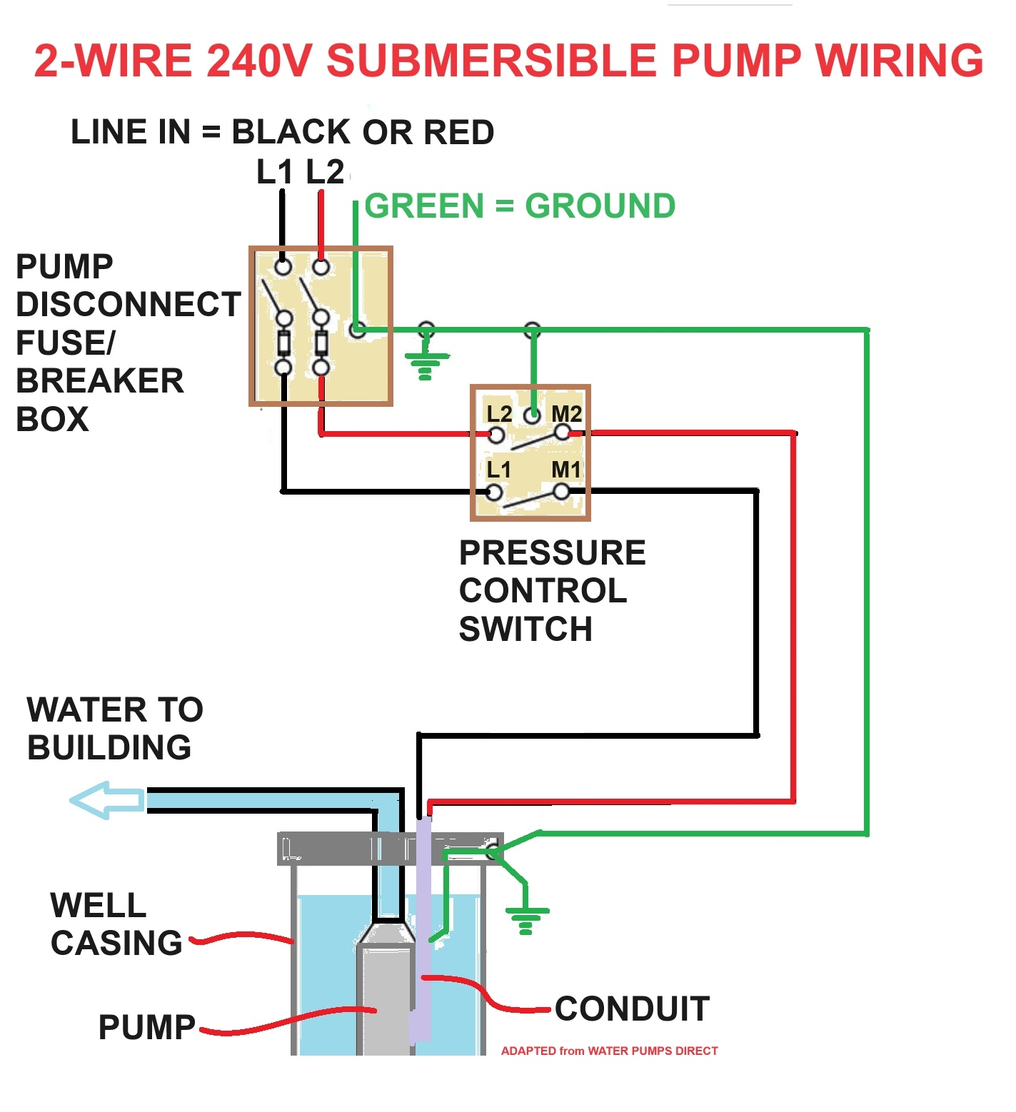 Water Pump Wiring Troubleshooting