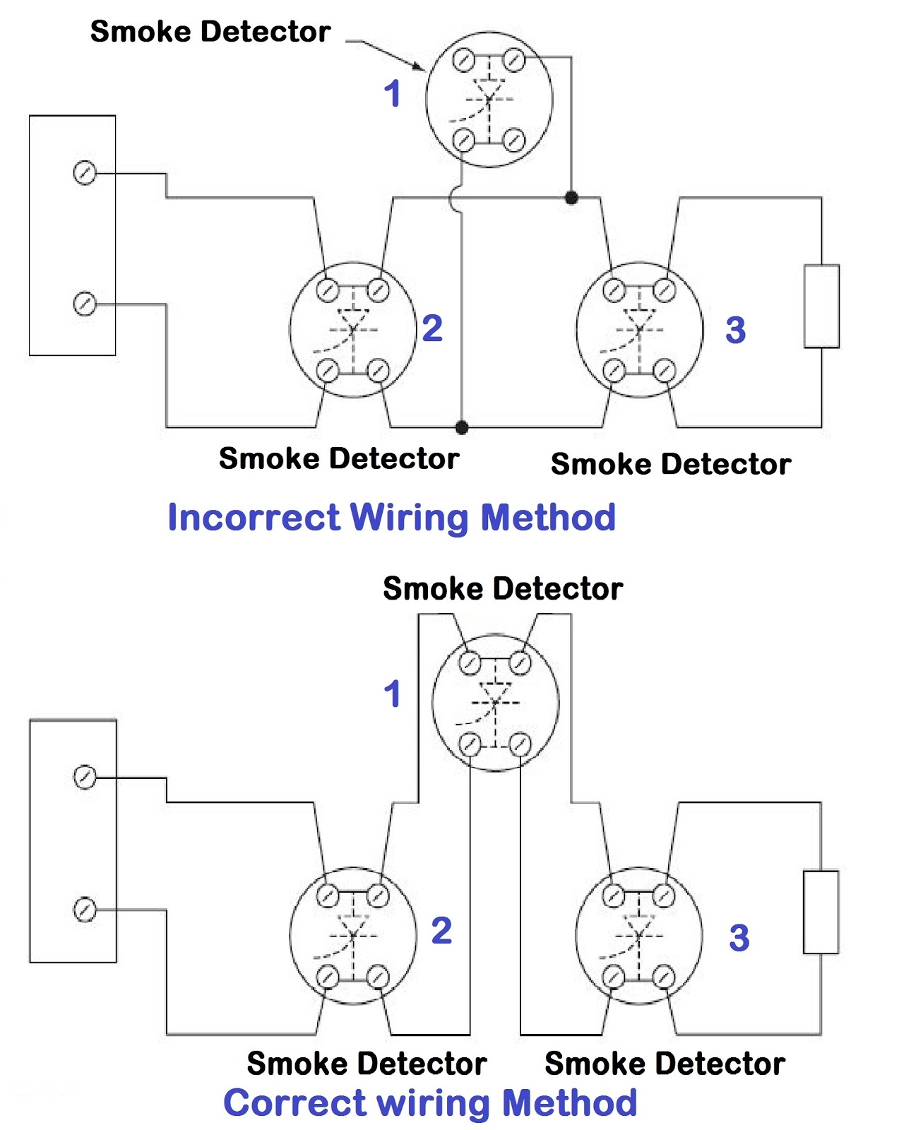 WAZIPOINT Engineering Science U0026 Technology SMOKE DETECTOR INSTALLATION WIRING GUIDE NFPA 70 ARTICLE 760 WAZIPOINT Engineering Science U0026 Technology SMOKE DETECTOR INSTALLATION WIRING GUIDE NFPA 70 ARTICLE 760