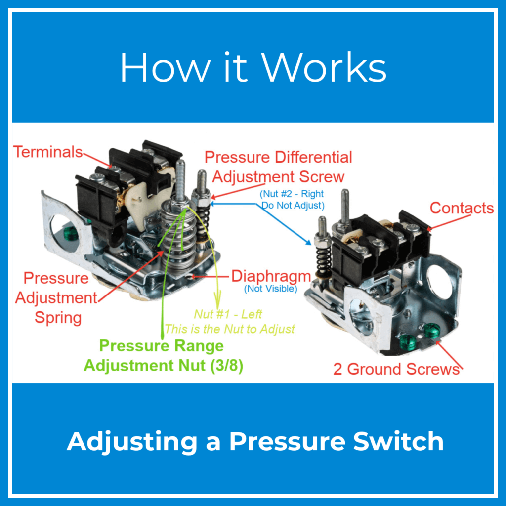 What You Need To Know Pressure Switch On Well Pump System
