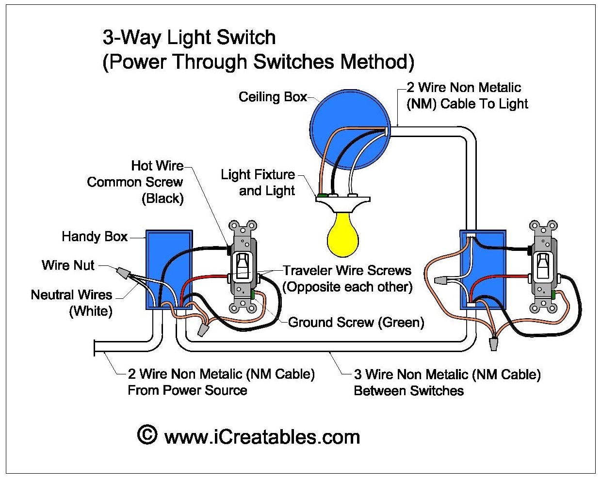 Wire A Three Way Switch Icreatables