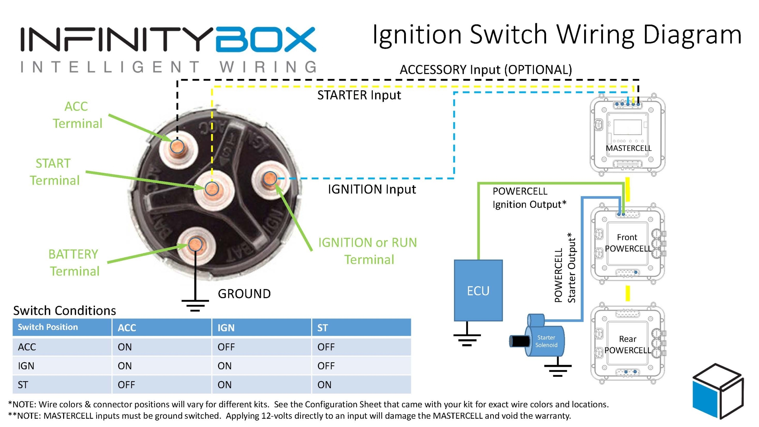 Wiring An Ignition Switch Infinitybox Wiring An Ignition Switch Infinitybox