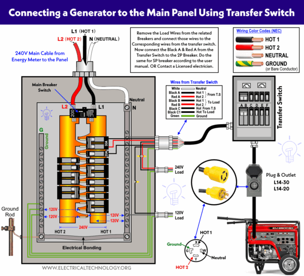 Wiring A Transfer Switch Diagram