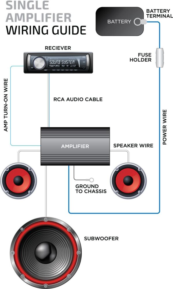 Wiring Diagram For A Radio