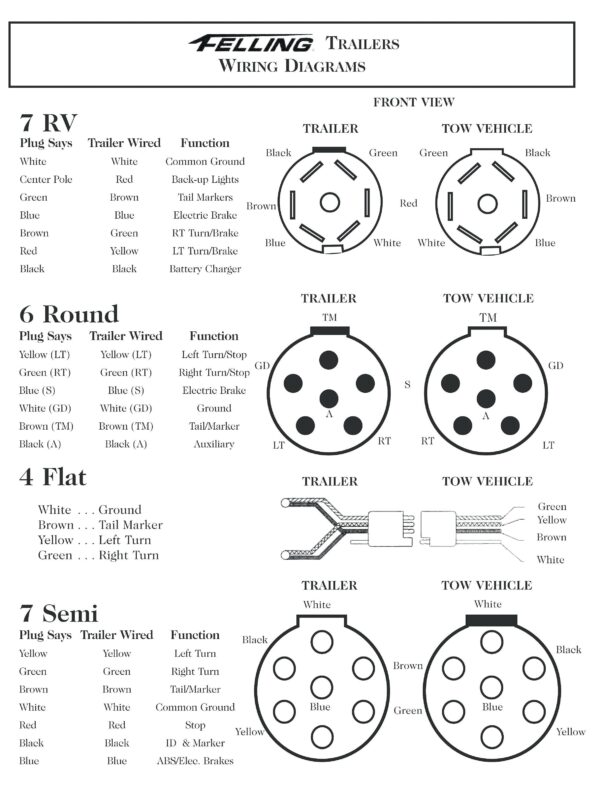 7-Way Semi Trailer Plug Wiring Diagram With Abs