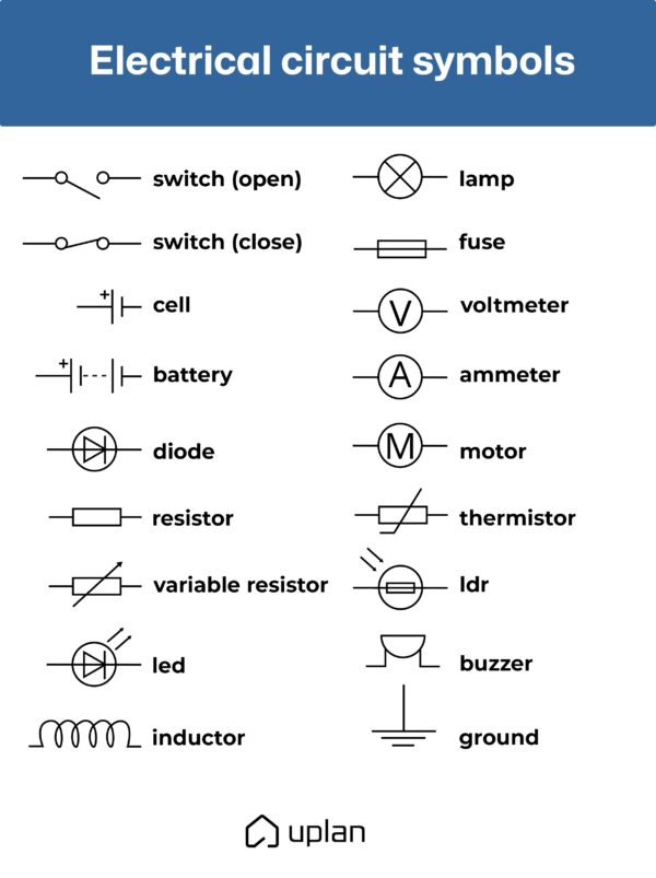 Automotive Electrical Wiring Diagram Symbols