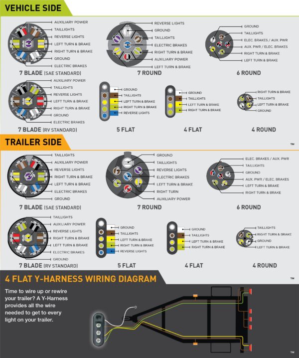 Hopkins 7 Pin Trailer Plug Wiring Diagram