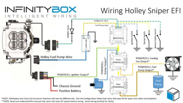 Holley Sniper Efi Wiring Diagram