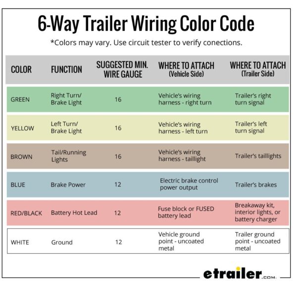 6 Way Trailer Connector Wiring Diagram